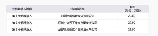 正规的十大网投实体平台（中国）有限公司纪实专题宣传片拍摄制作服务项目（第二次）项目结果公示